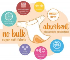 Bambino Mio MioSolo Swinging Sloth Wasbare Luier BM-5SO-SLO -Winkel Voor Babyverzorgingsproducten bambino mio miosolo 5 2